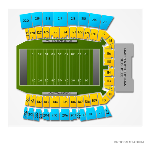 Coastal Carolina Football Tickets Coastal Carolina Chanticleers 