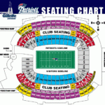 Gillette Stadium Seating Numbers Patriots