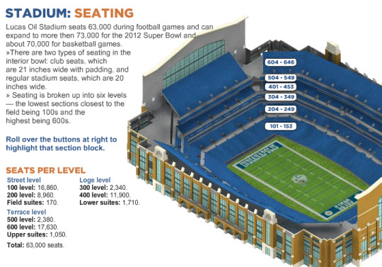 The MMQ Thoughts On Lucas Oil Permanent Big 10 Championship Home 