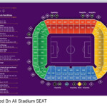 USA Vs Wales Tickets USA Vs Wales USA Vs Wales Qatar Football World